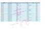 do excel data cleaning, data entry, formatting